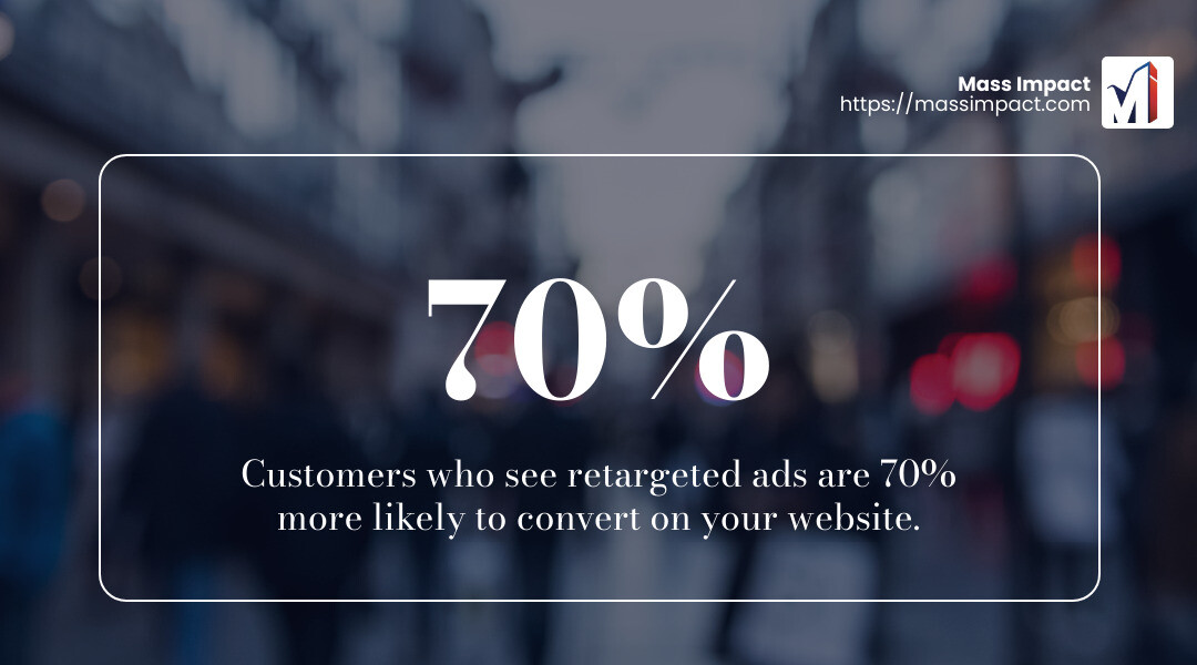 Display Ad Performance - ppc advertising services infographic simple-stat-landscape-blurry-bg