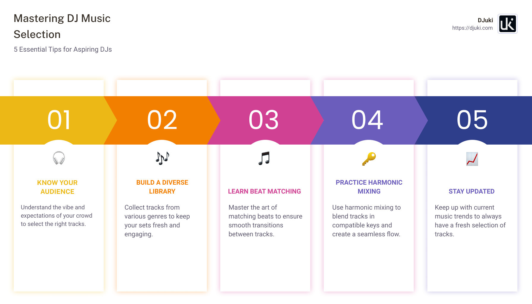 DJ Music Selection: Top 5 Expert Tips for 2024 Beginners