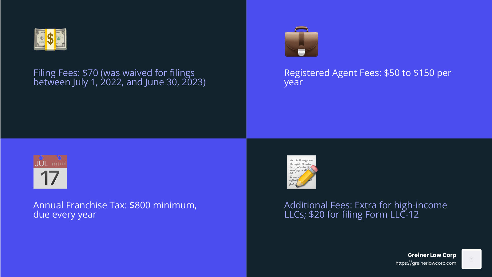 California LLC Costs Breakdown - forming an llc in california infographic 4_facts_emoji_blue