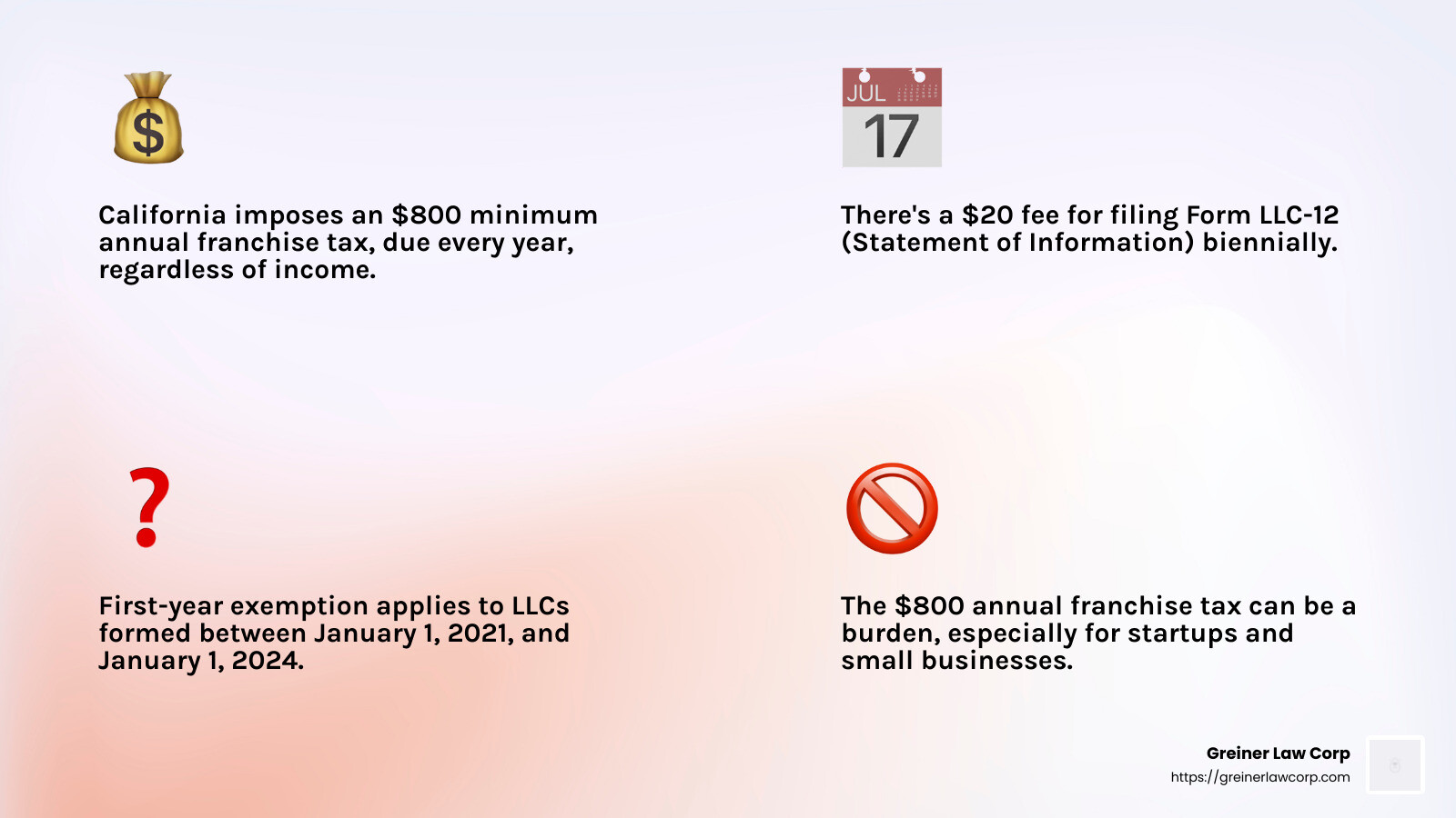 Annual Franchise Tax Burden - forming an llc in california infographic 4_facts_emoji_light-gradient