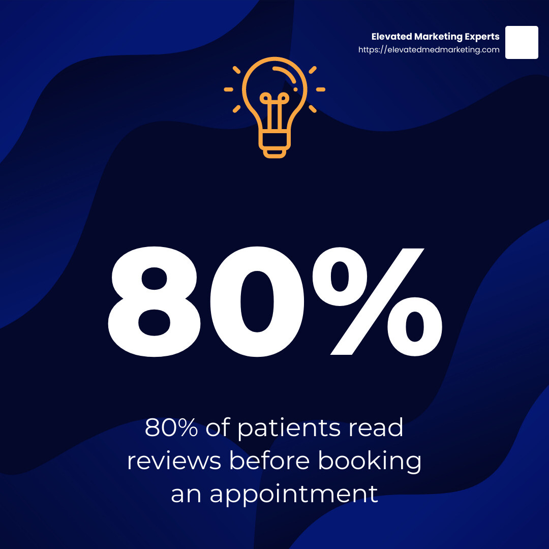 80% of patients read reviews before booking an appointment - Local search for surgeons infographic simple-stat-lightbulb