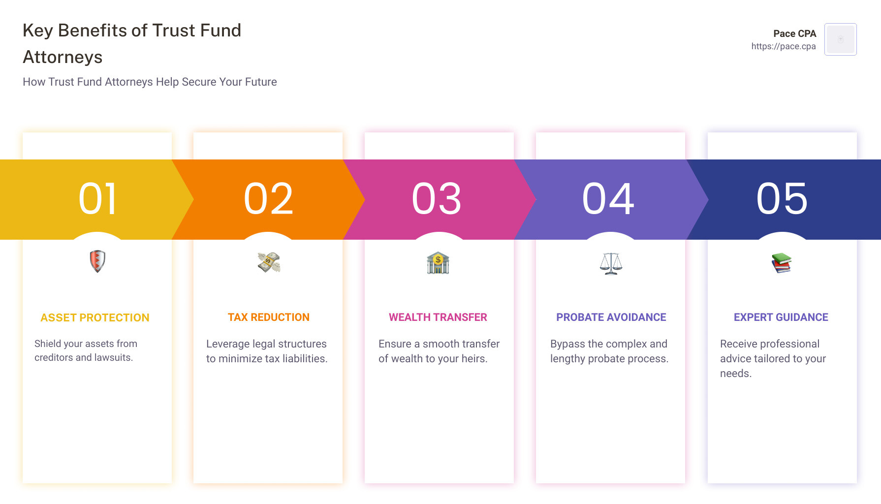 Key Benefits of Trust Fund Attorneys - trust fund attorneys infographic pillar-5-steps