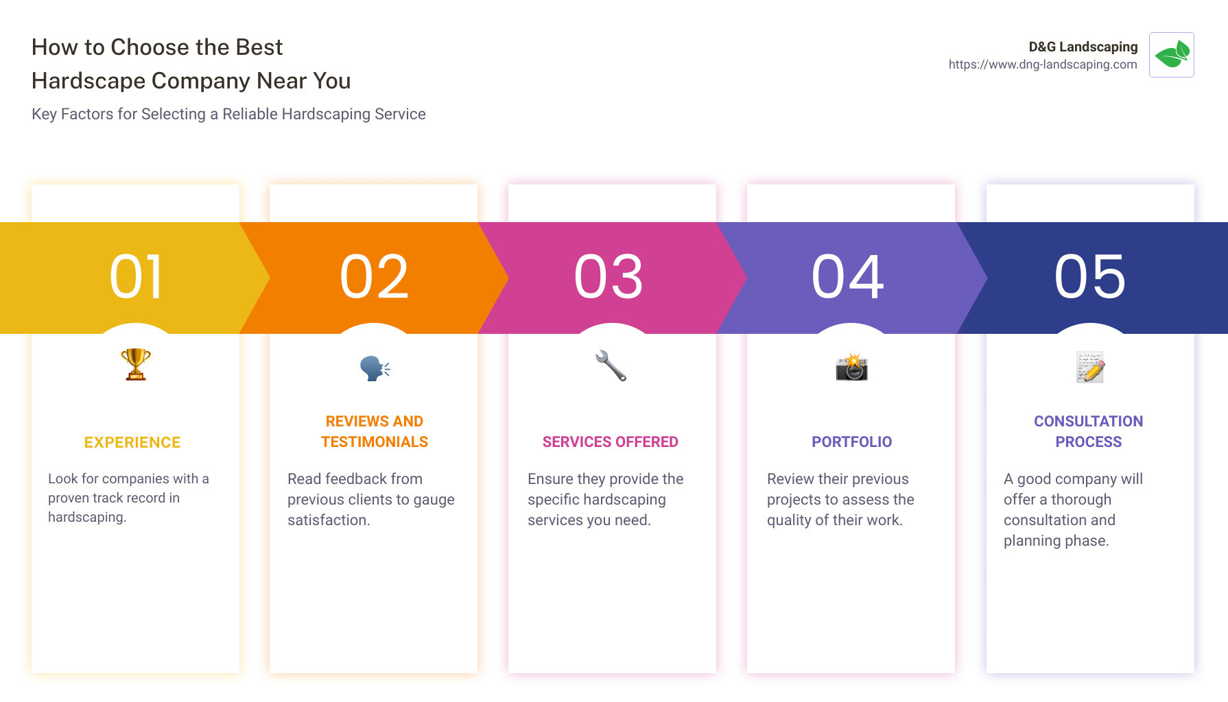 A checklist to help you choose the best hardscape company - hardscape companies near me infographic pillar-5-steps