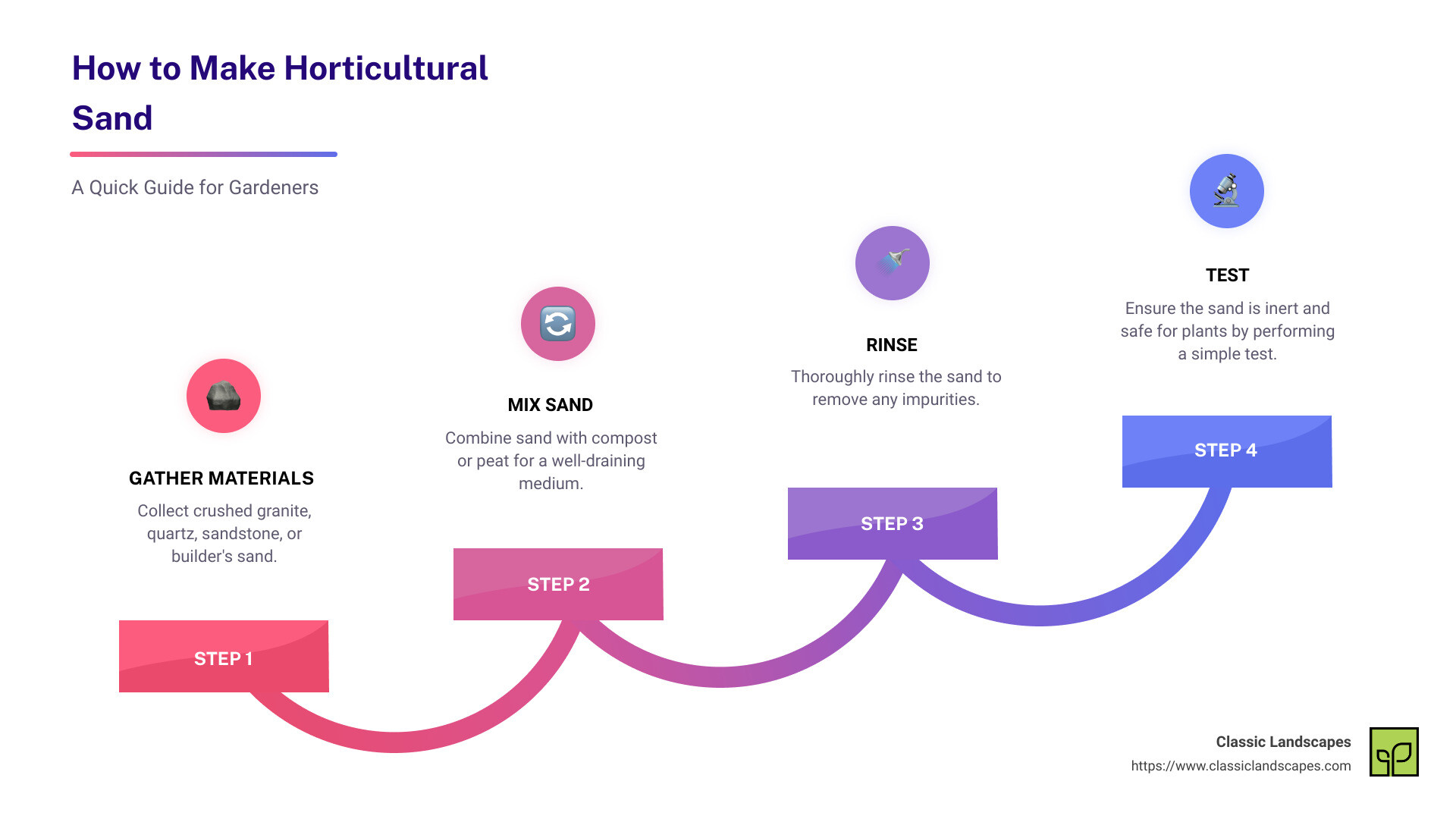 basic-steps-how-to-make-horticultural-sand - how to make horticultural sand infographic step-infographic-4-steps