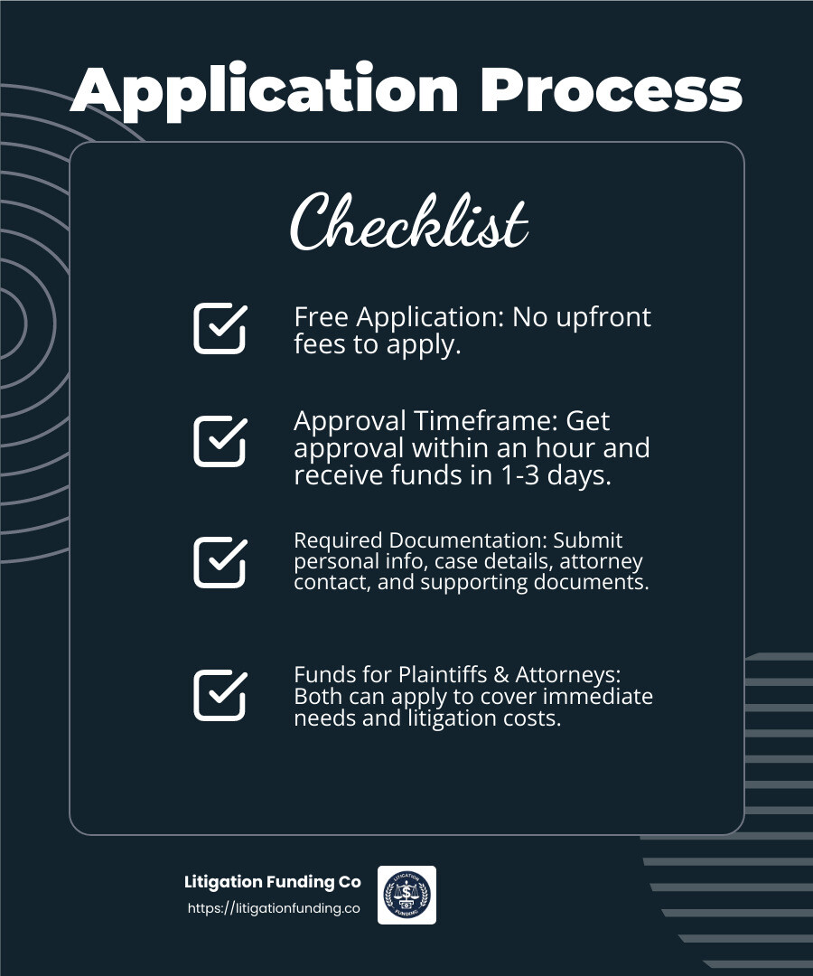 Quick approval and immediate funds are key benefits of class action lawsuit cash advances. - class action lawsuit cash advance infographic checklist-dark-blue