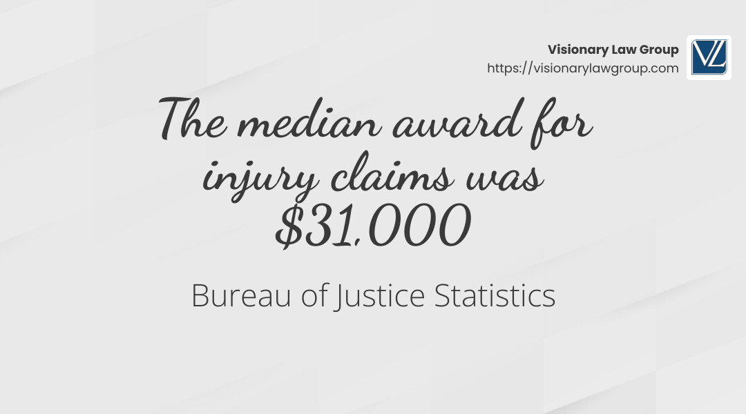 Compensation Breakdown - how do i file a personal injury claim infographic simple-stat-landscape-light