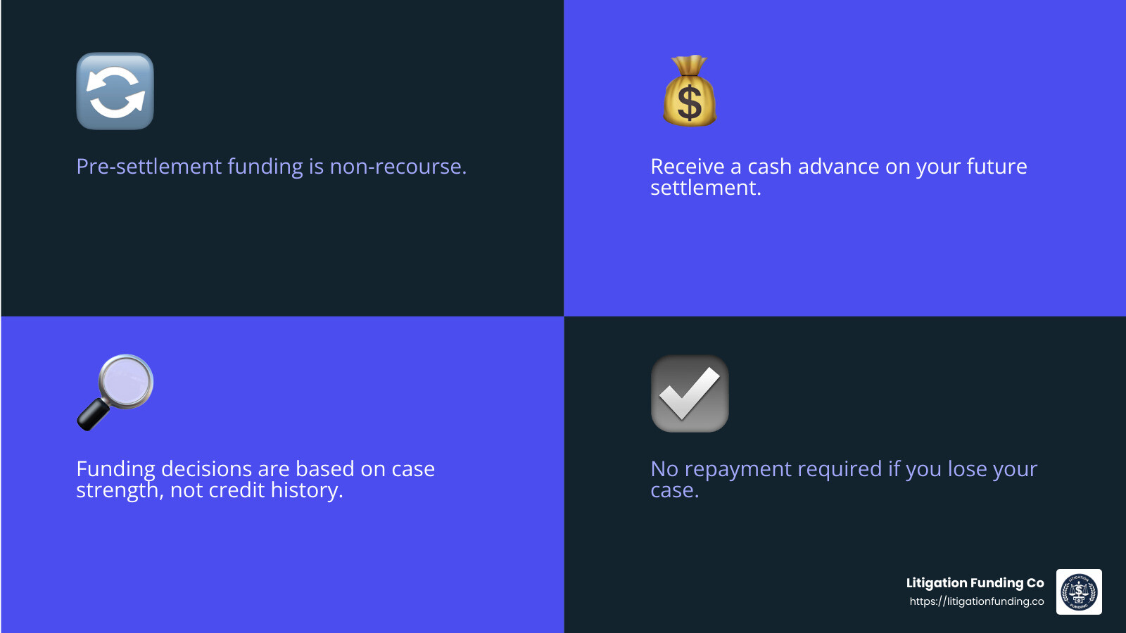 Risk-Free Legal Funding Explained - birth injury lawsuit pre settlement funding loan infographic 4_facts_emoji_blue