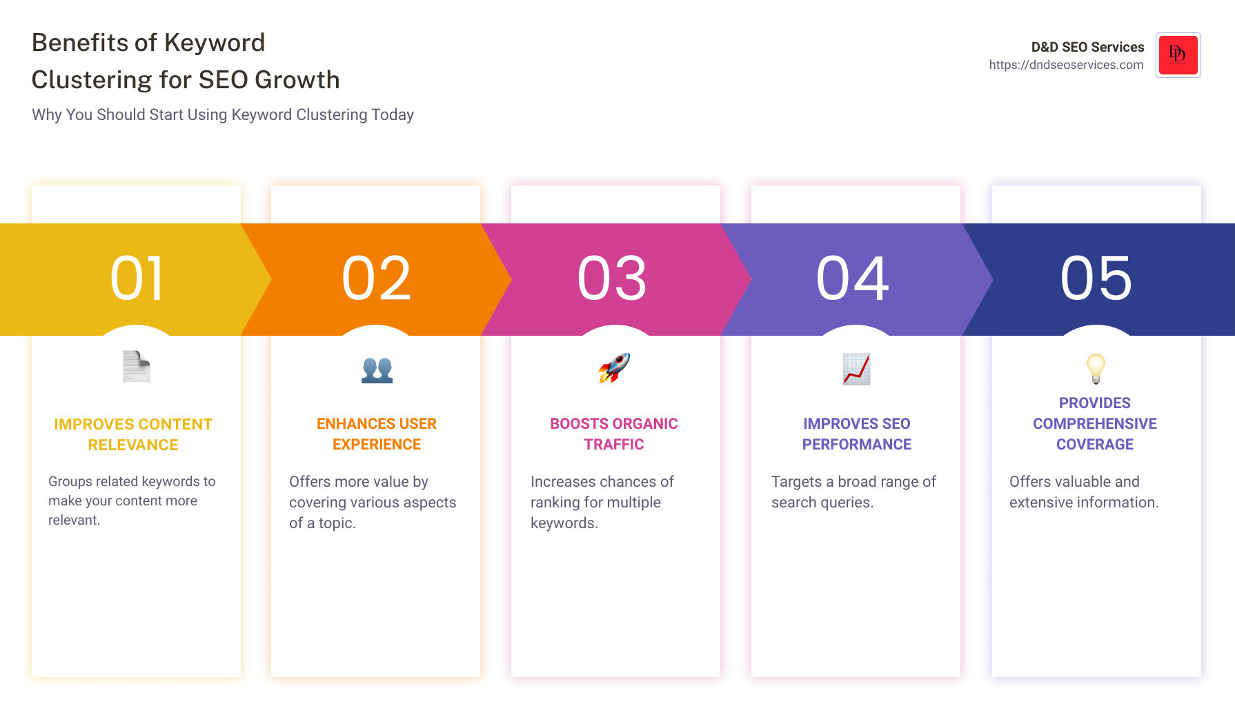 SEO importance infographic - How To Use Keyword Clustering for Your SEO Growth infographic pillar-5-steps SEO importance infographic - How To Use Keyword Clustering for Your SEO Growth infographic pillar-5-steps