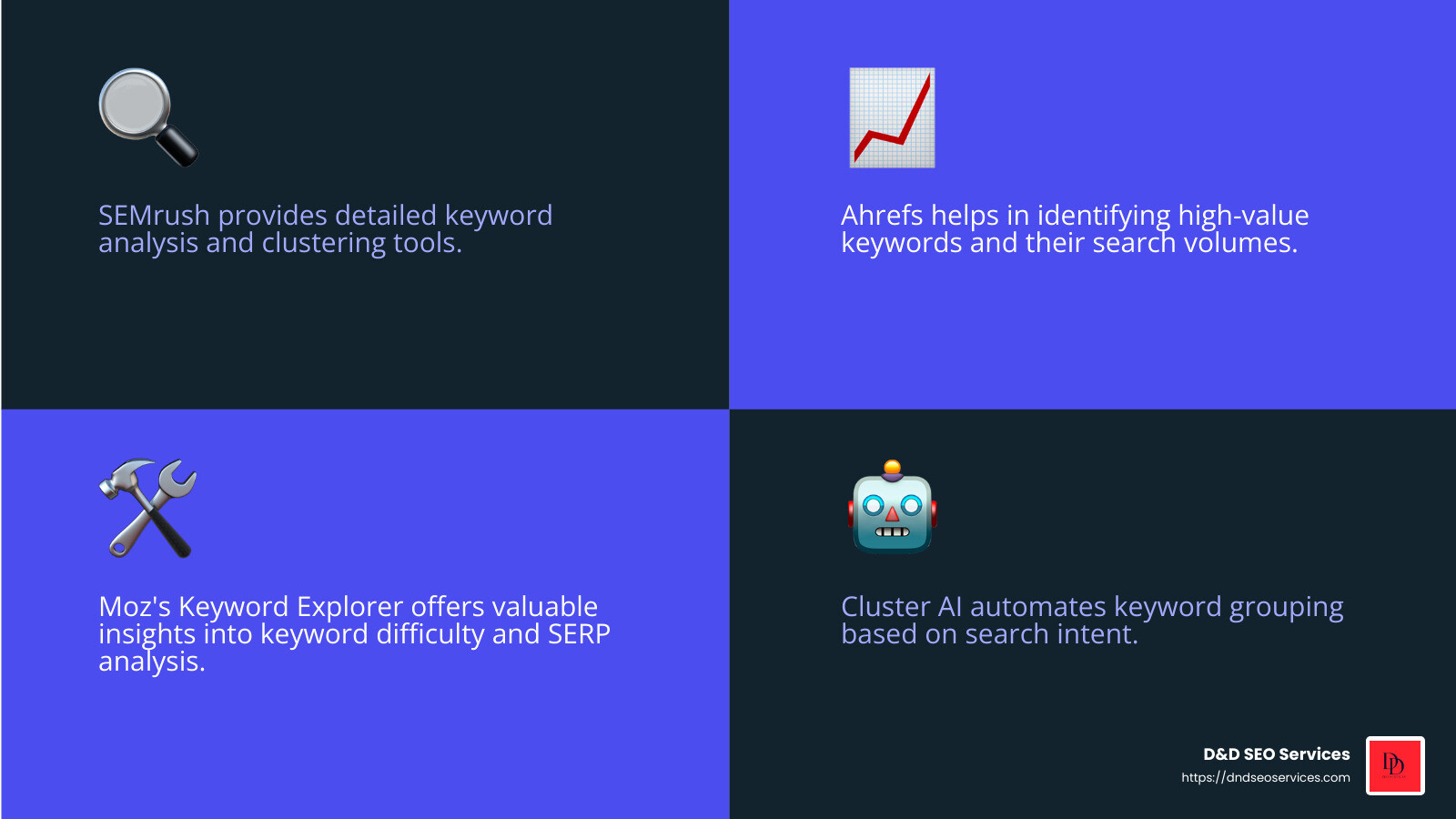 Using these tools effectively can significantly improve your SEO strategy - How To Use Keyword Clustering for Your SEO Growth infographic 4<em>facts</em>emoji_blue Using these tools effectively can significantly improve your SEO strategy - How To Use Keyword Clustering for Your SEO Growth infographic 4<em>facts</em>emoji_blue