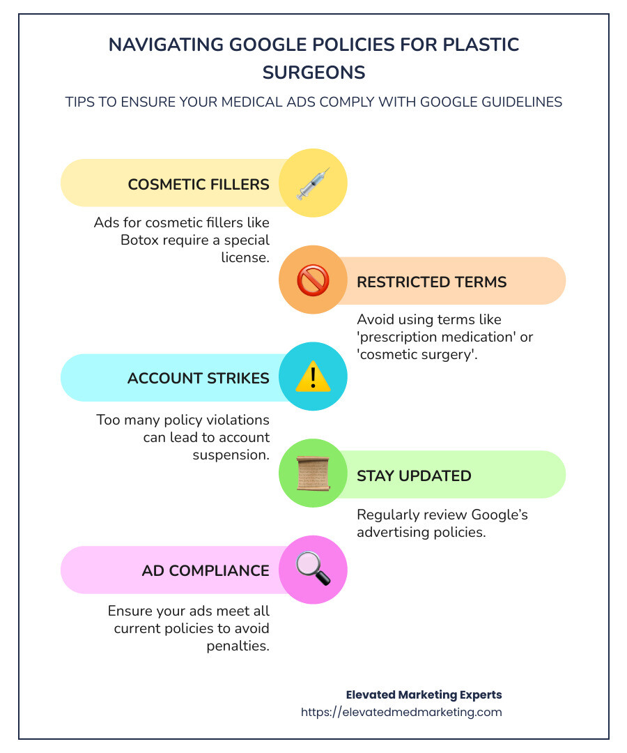 Google Ad Policies - PPC for plastic surgeons infographic infographic-line-5-steps-colors