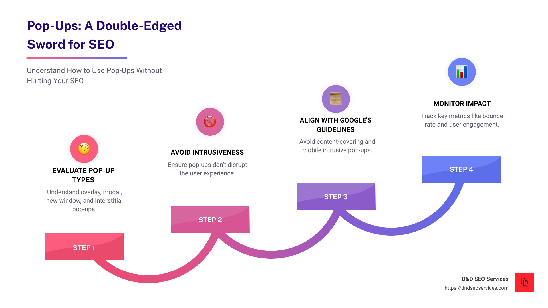 Pop-Up Impact on SEO - Quick Guide - Are pop ups bad for SEO? infographic step-infographic-4-steps Pop-Up Impact on SEO - Quick Guide - Are pop ups bad for SEO? infographic step-infographic-4-steps