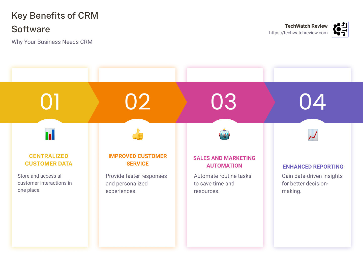 CRM comparison table - CRM Software infographic pillar-4-steps