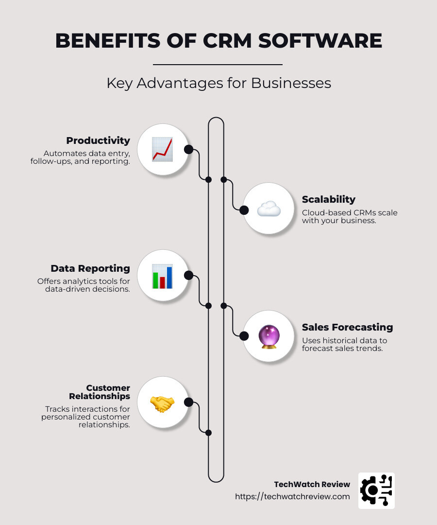 CRM Benefits - CRM Software infographic infographic-line-5-steps-neat_beige
