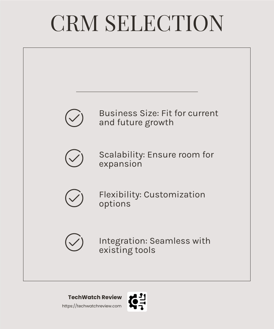Choosing the right CRM software involves considering factors like business size, scalability, integration, pricing, and customer support. - CRM Software infographic checklist-light-beige
