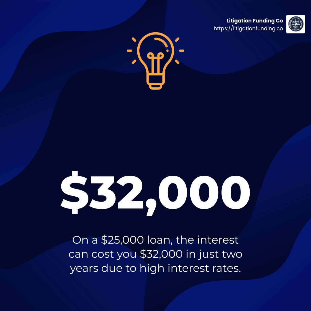 High Interest Rates - lawsuit cash advance reviews infographic simple-stat-lightbulb