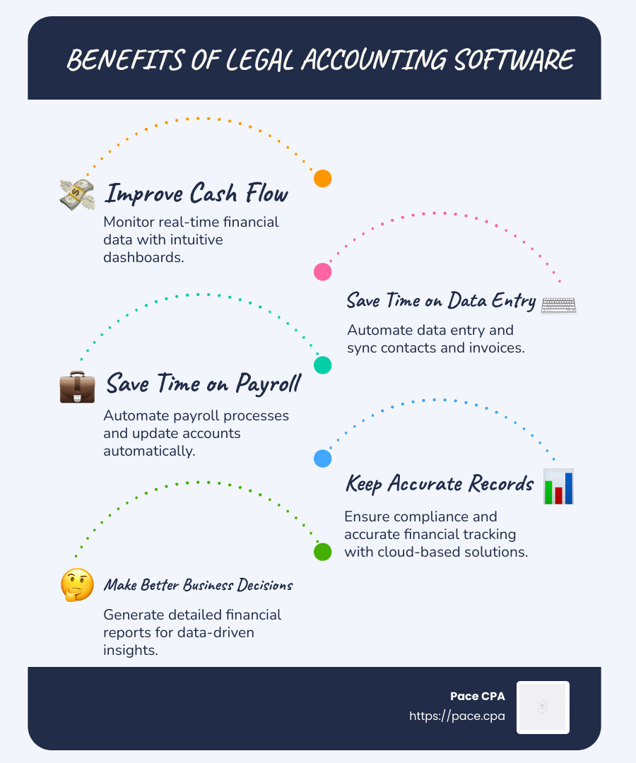 Data-Driven Insights - legal accounting software infographic infographic-line-5-steps-blues-accent_colors