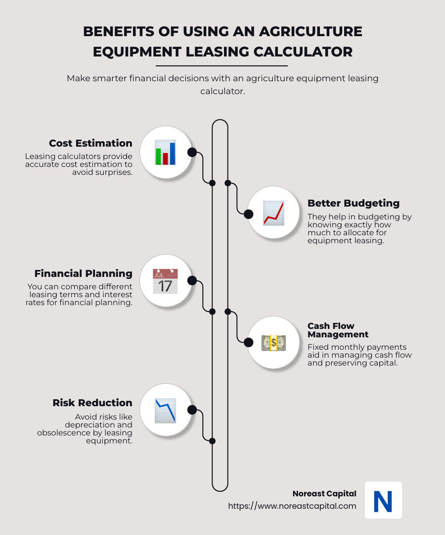 Maximize Your Farm's Efficiency with an Agriculture Equipment Leasing
