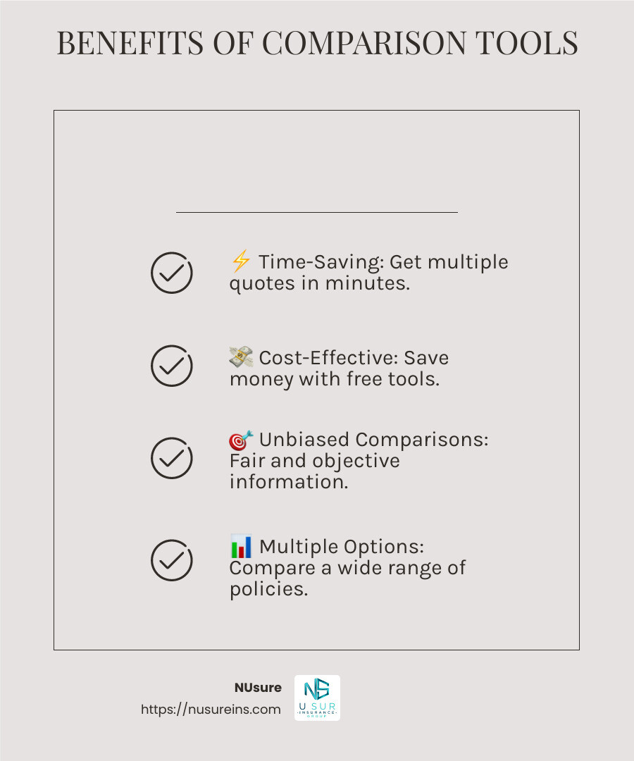 Policygenius provides free quotes custom to your needs with support from licensed agents, helping you get insurance coverage fast so you can get on with life. - free insurance comparison infographic checklist-light-beige