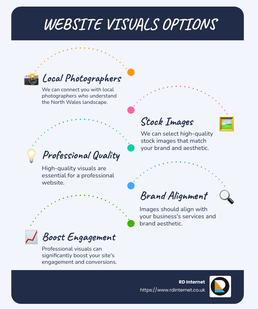 High-quality visuals are essential for a professional website. - north wales web design infographic infographic-line-5-steps-blues-accent_colors
