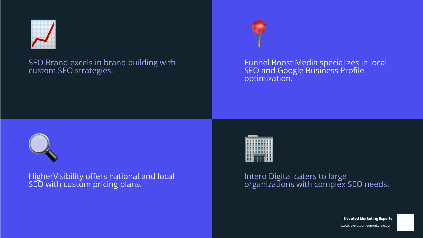Top 10 SEO Firms for 2024 - search engine optimization firm infographic 4<em>facts</em>emoji_blue