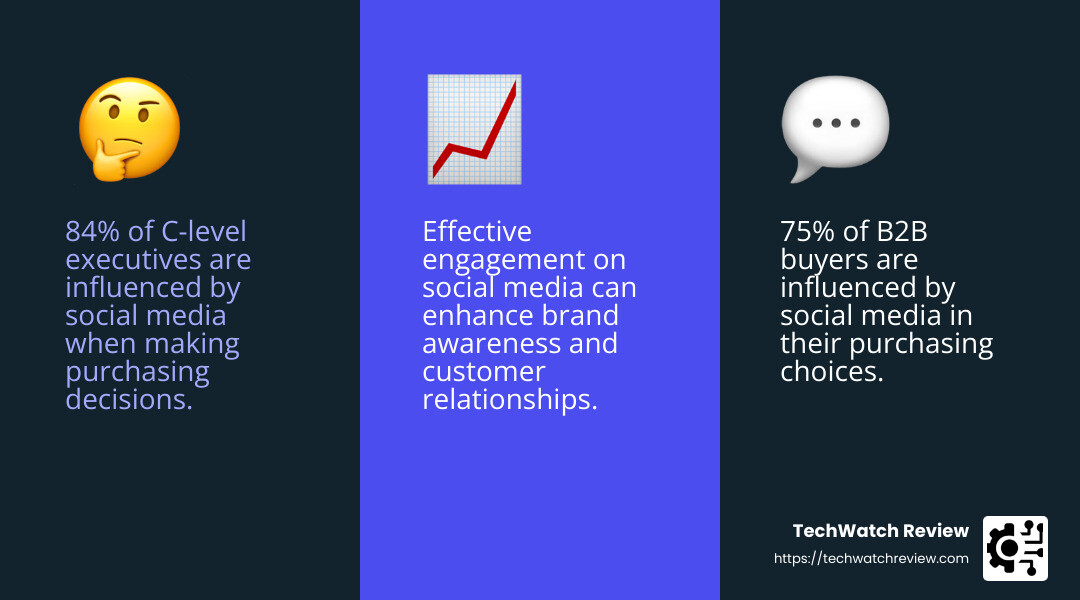 Social media influence on purchasing decisions - SaaS product launch checklist infographic 3<em>facts</em>emoji_blue