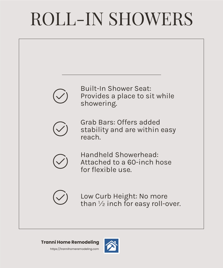 Roll-in showers improve safety and accessibility for wheelchair users. - handicap bathroom remodel contractors infographic checklist-light-beige