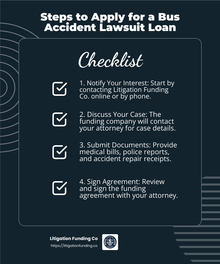 Quick and easy application process - bus accident lawsuit pre settlement funding loan infographic checklist-dark-blue