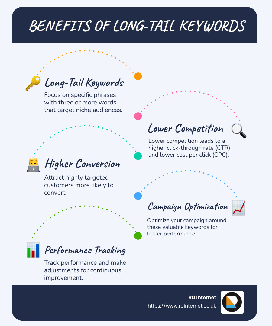 How can long tail keywords increase relevant traffic? | Door4