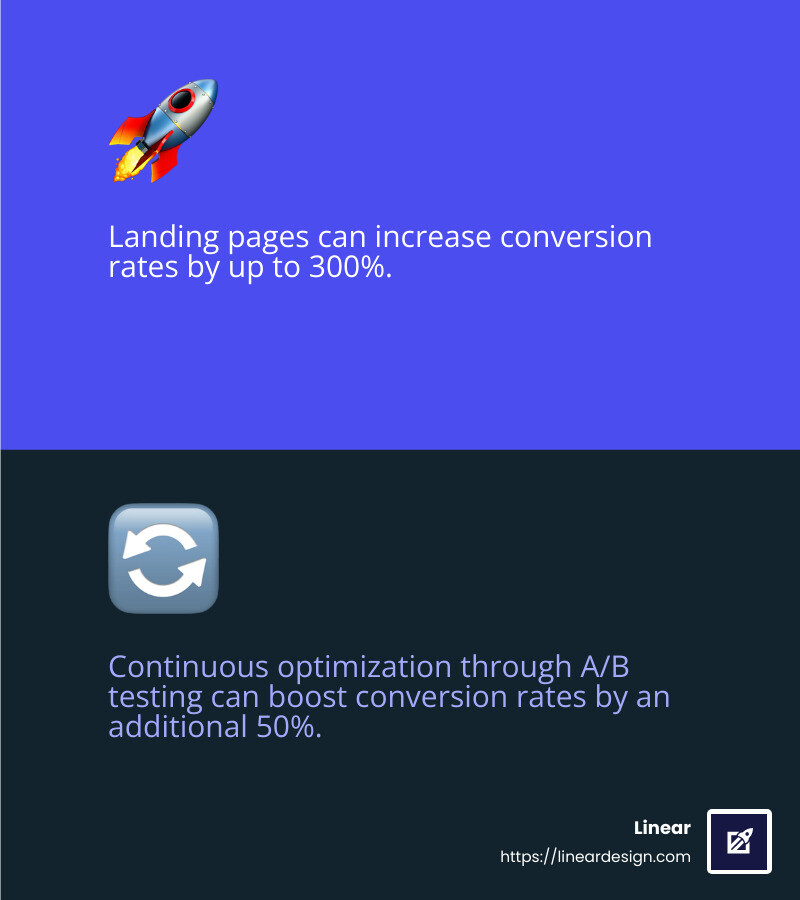Optimize your landing pages - how to design a website landing page infographic 2_facts_emoji_blue