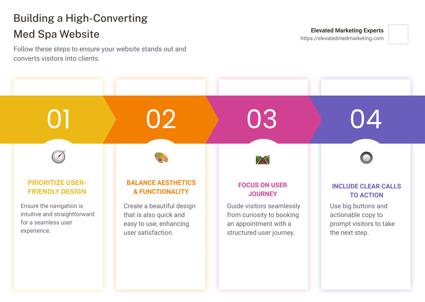 How to Create a Med Spa Website - create med spa website infographic pillar-4-steps