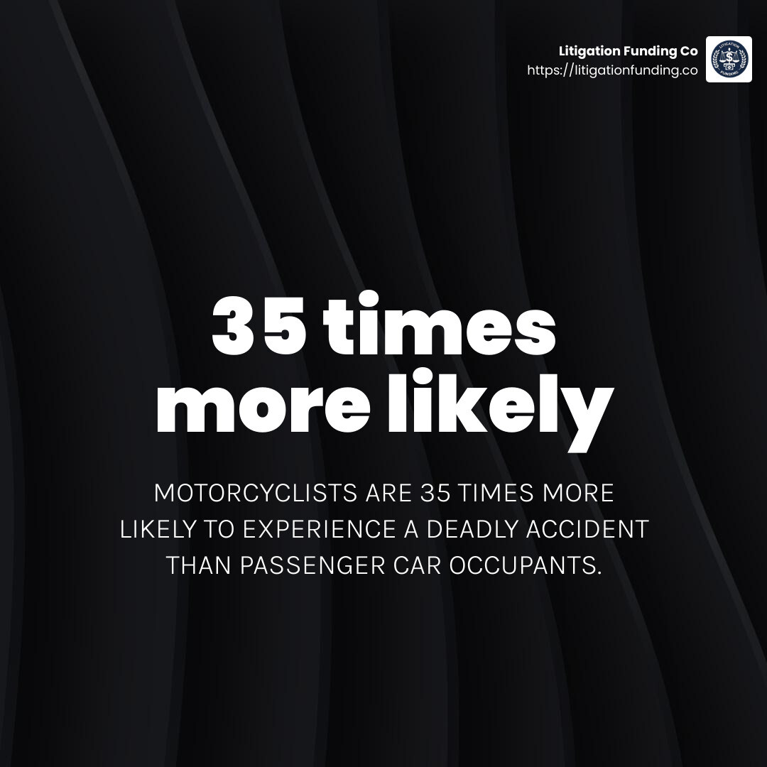 Motorcycle accident statistics - motorcycle accident lawsuit pre settlement funding loan infographic simple-stat-dark
