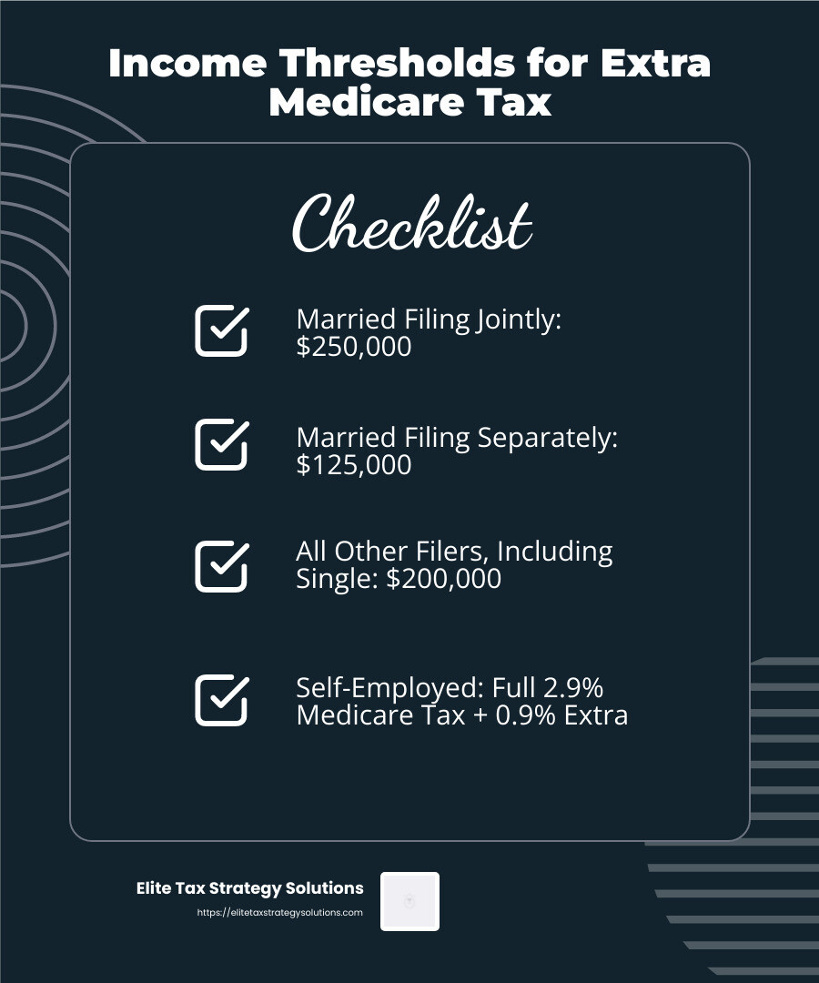 Income thresholds for Extra Medicare Tax - extra medicare tax for high earners infographic checklist-dark-blue