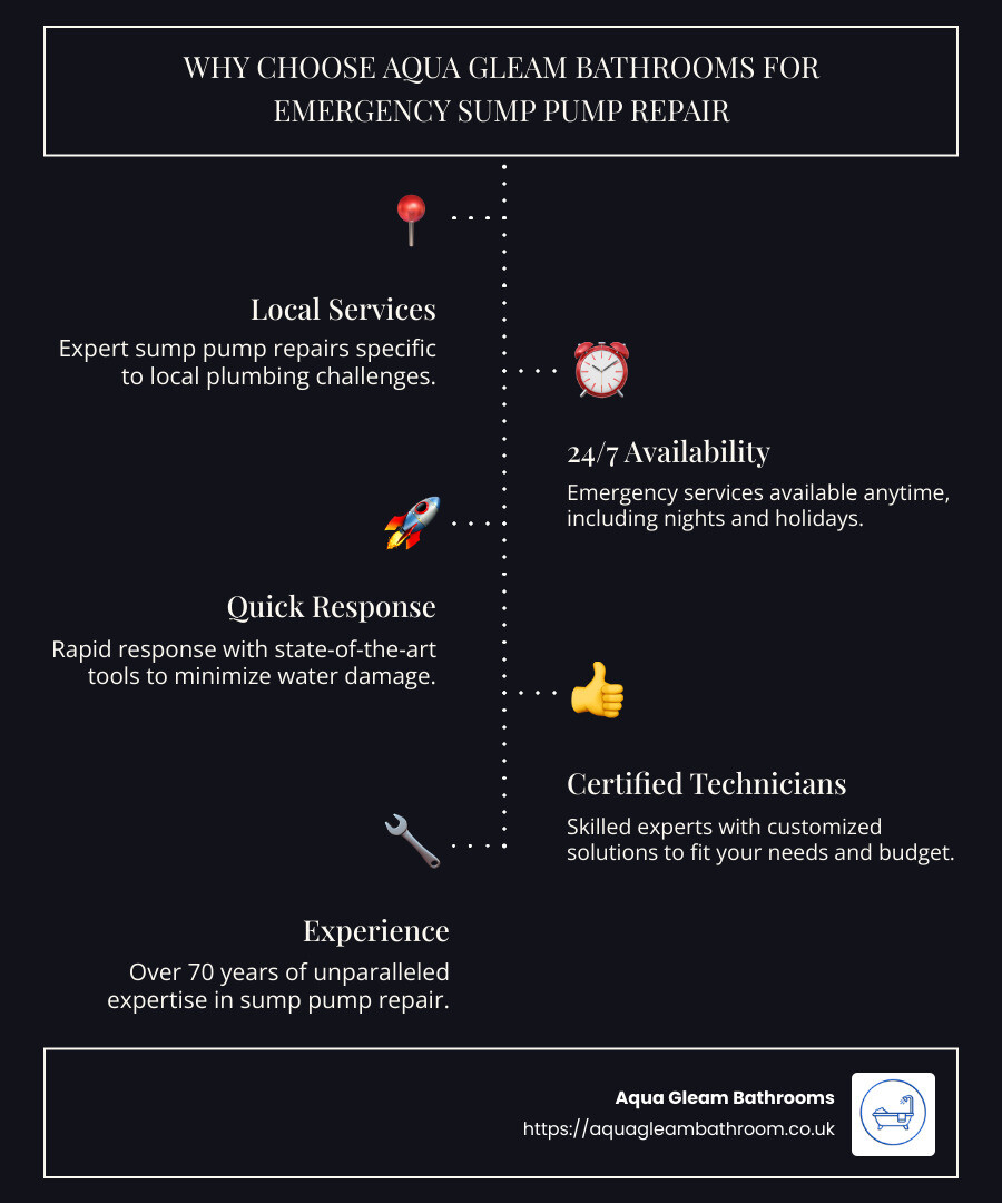 Aqua Gleam Bathrooms - Your Trusted Local Expert - emergency sump pump repair near me infographic infographic-line-5-steps-dark