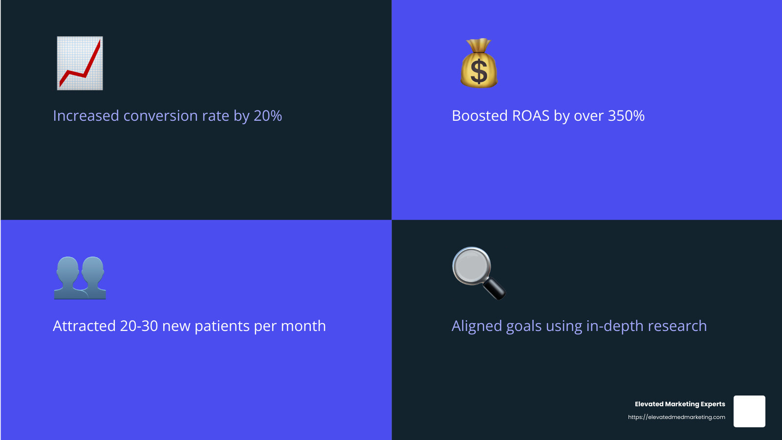 Case Study Results - plastic surgery ppc company infographic 4_facts_emoji_blue