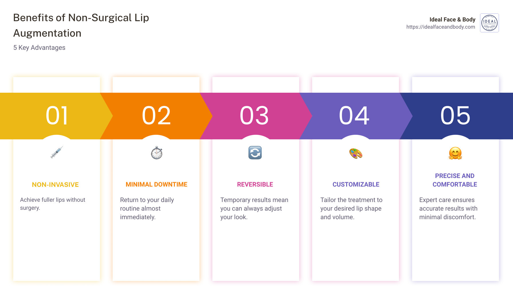 Infographic: Non-surgical lip augmentation benefits - Non-surgical lip augmentation infographic pillar-5-steps