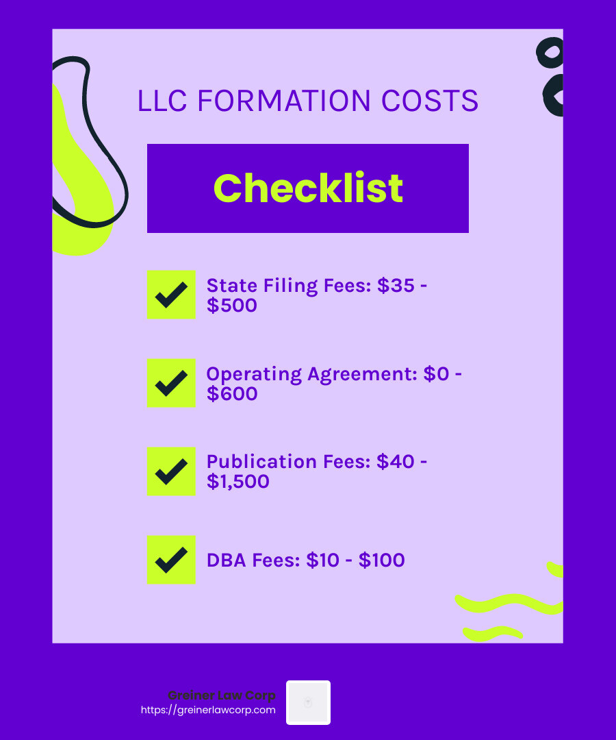 Understanding LLC Costs - creating an llc infographic checklist-fun-neon