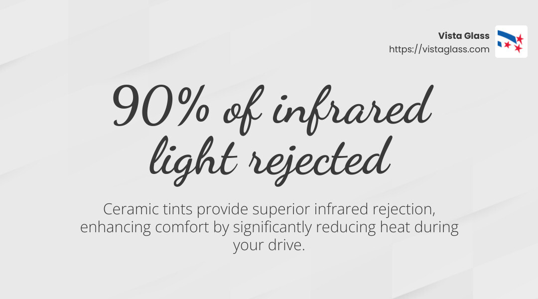 Ceramic Tint vs Normal Tint Top 6 Key Differences in 2024