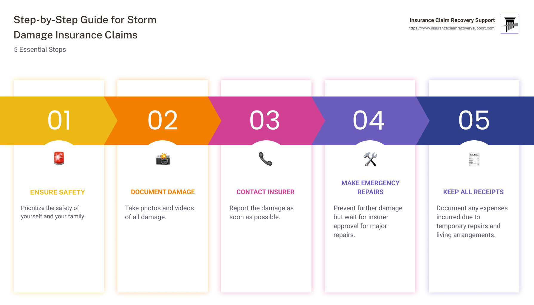 Step-by-Step Guide for Storm Damage Insurance Claims - storm damage insurance claim infographic pillar-5-steps