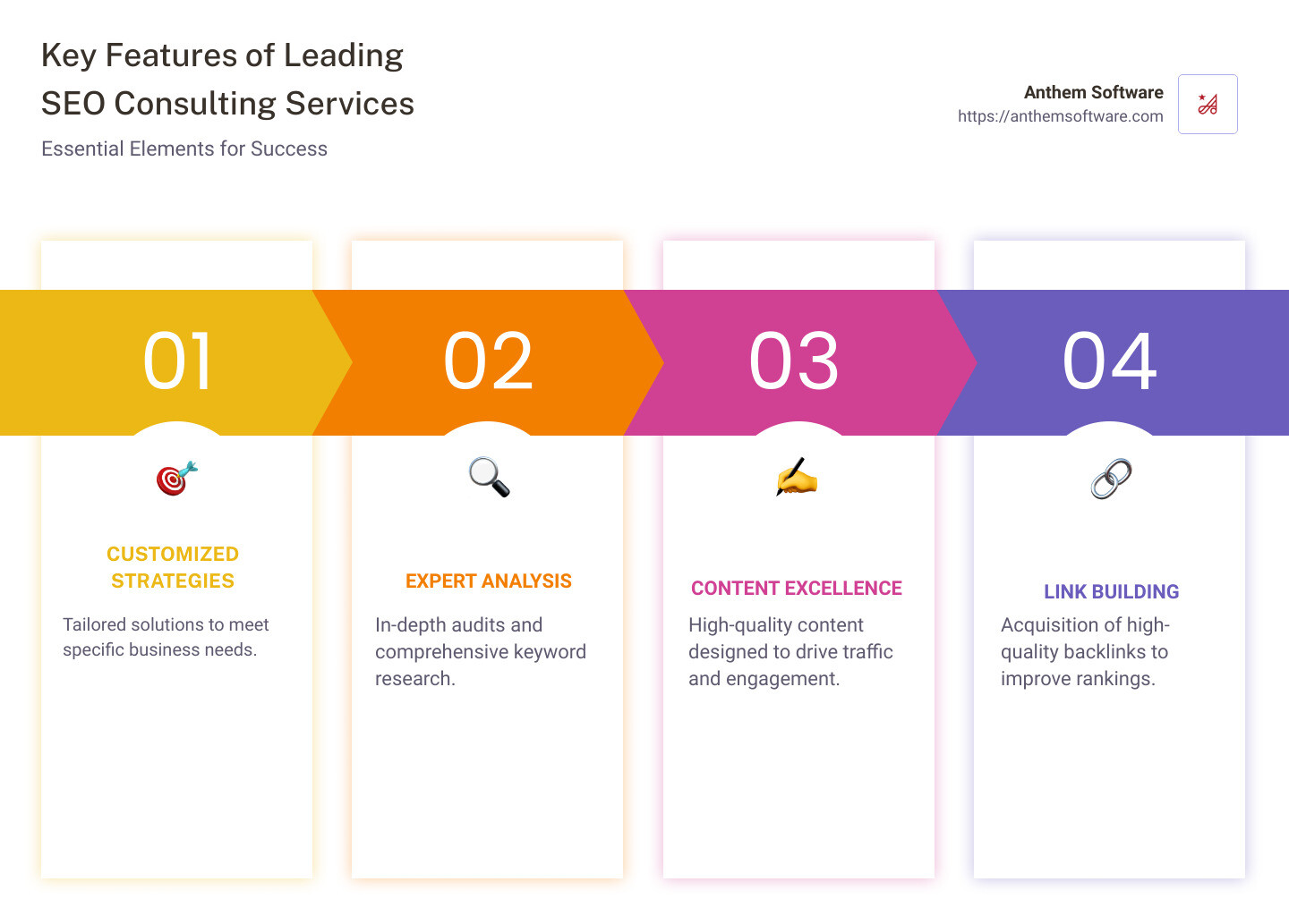 Key Features of SEO Consulting - seo consulting services los angeles infographic pillar-4-steps