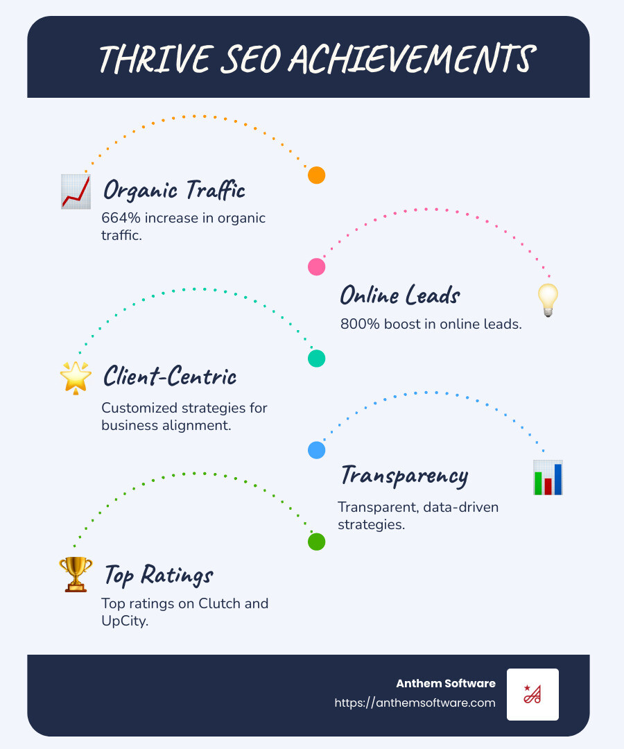 'Thrive Named 2024 National Excellence Award Winner in Los Angeles by UpCity' - seo consulting services los angeles infographic infographic-line-5-steps-blues-accent_colors