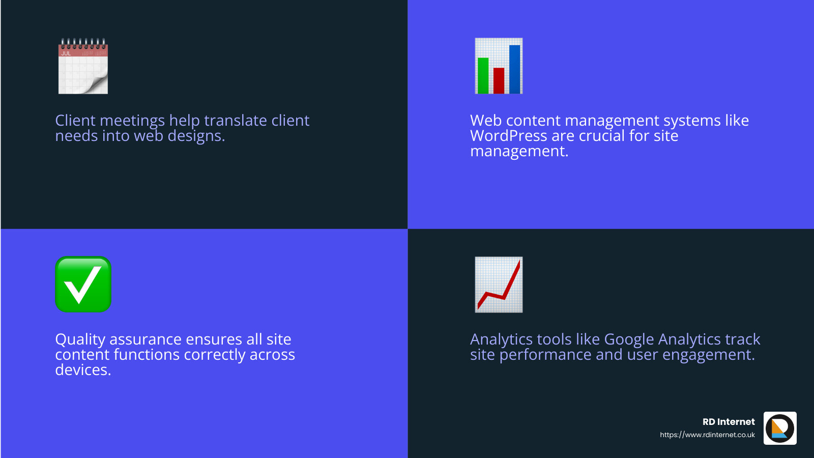 User engagement metrics from Google Analytics - web design apprenticeships wales infographic 4_facts_emoji_blue