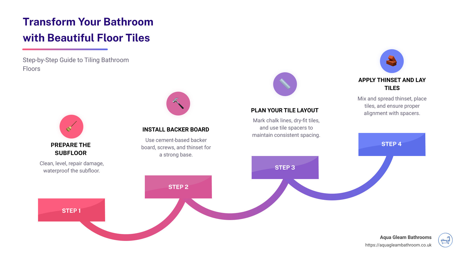 Overview of tiling bathroom floors - Tiling bathroom floors infographic step-infographic-4-steps