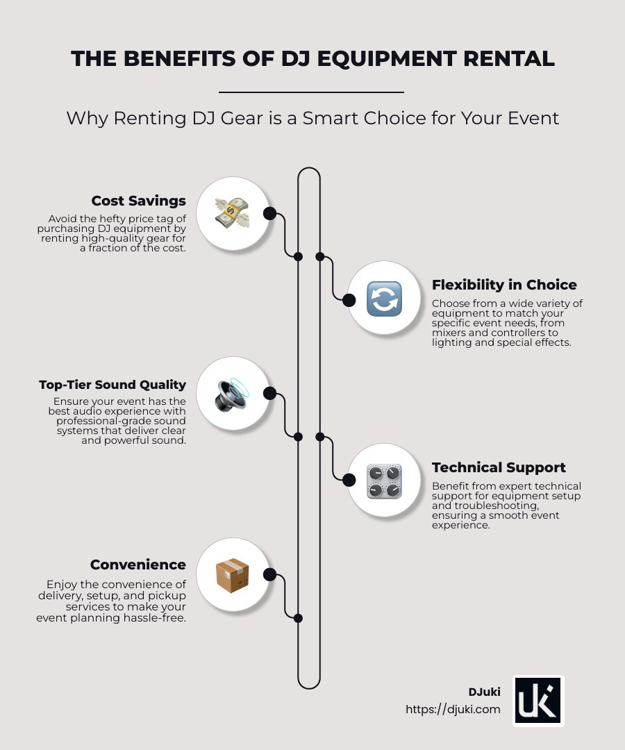 Infographic explaining the benefits of DJ equipment rental, including cost savings, flexibility in choice, and top-tier sound and visual quality. - DJ equipment rental infographic infographic-line-5-steps-neat_beige