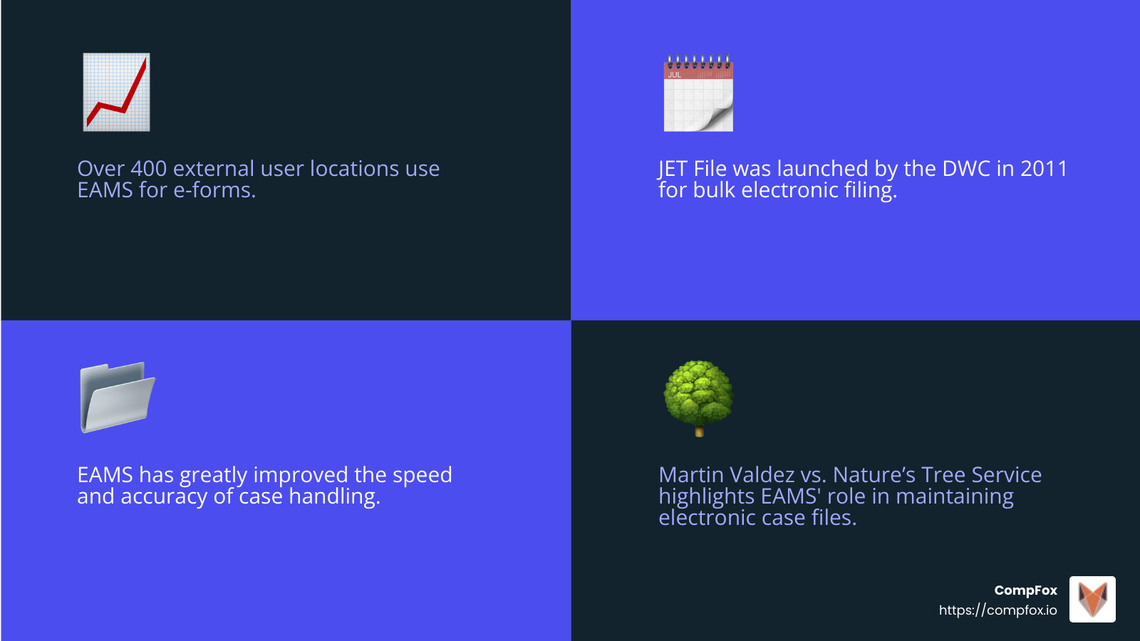 EAMS case impact - EAMS login California infographic 4_facts_emoji_blue