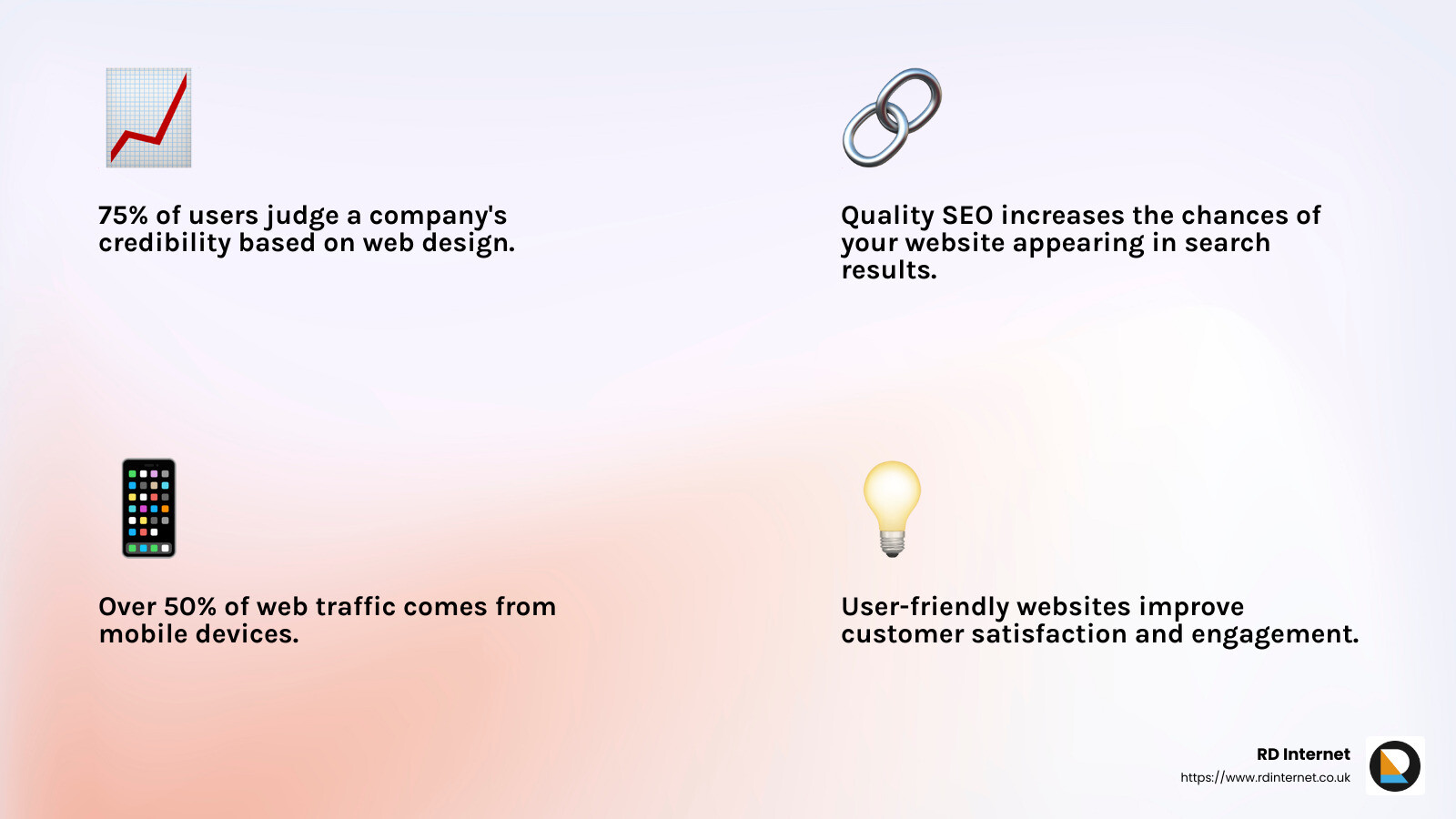 SEO is the magic ingredient that helps your website appear in Google search results. - web design barry wales infographic 4_facts_emoji_light-gradient