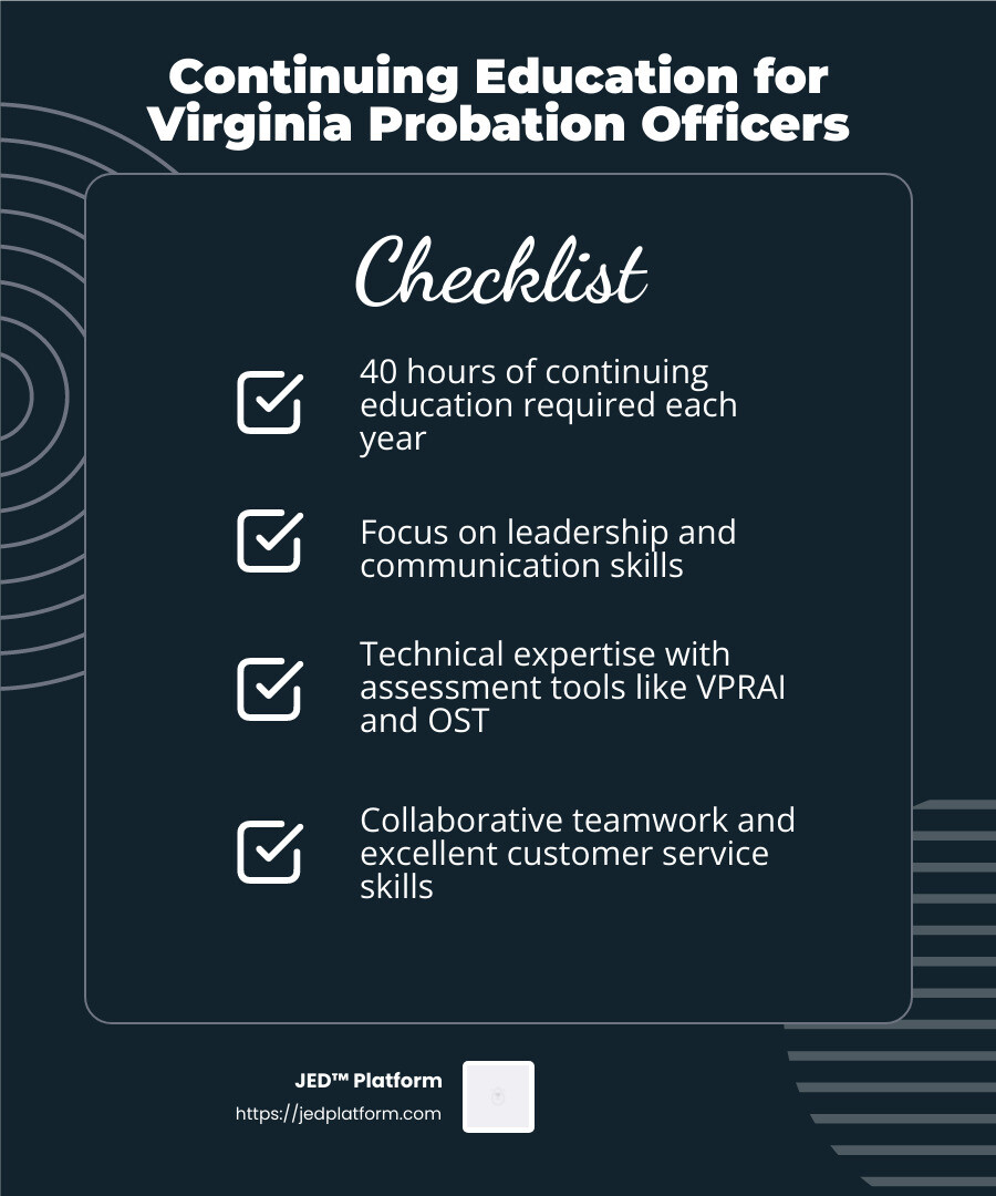 Probation officers in Virginia must complete 40 hours of continuing education every year - virginia probation officer training infographic checklist-dark-blue