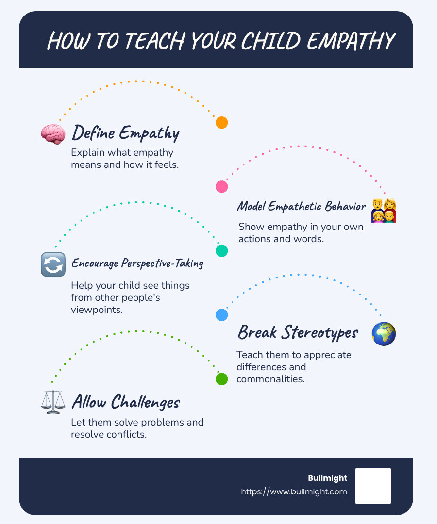 Steps to teach your child empathy - How To teach Your child empathy infographic infographic-line-5-steps-blues-accent_colors