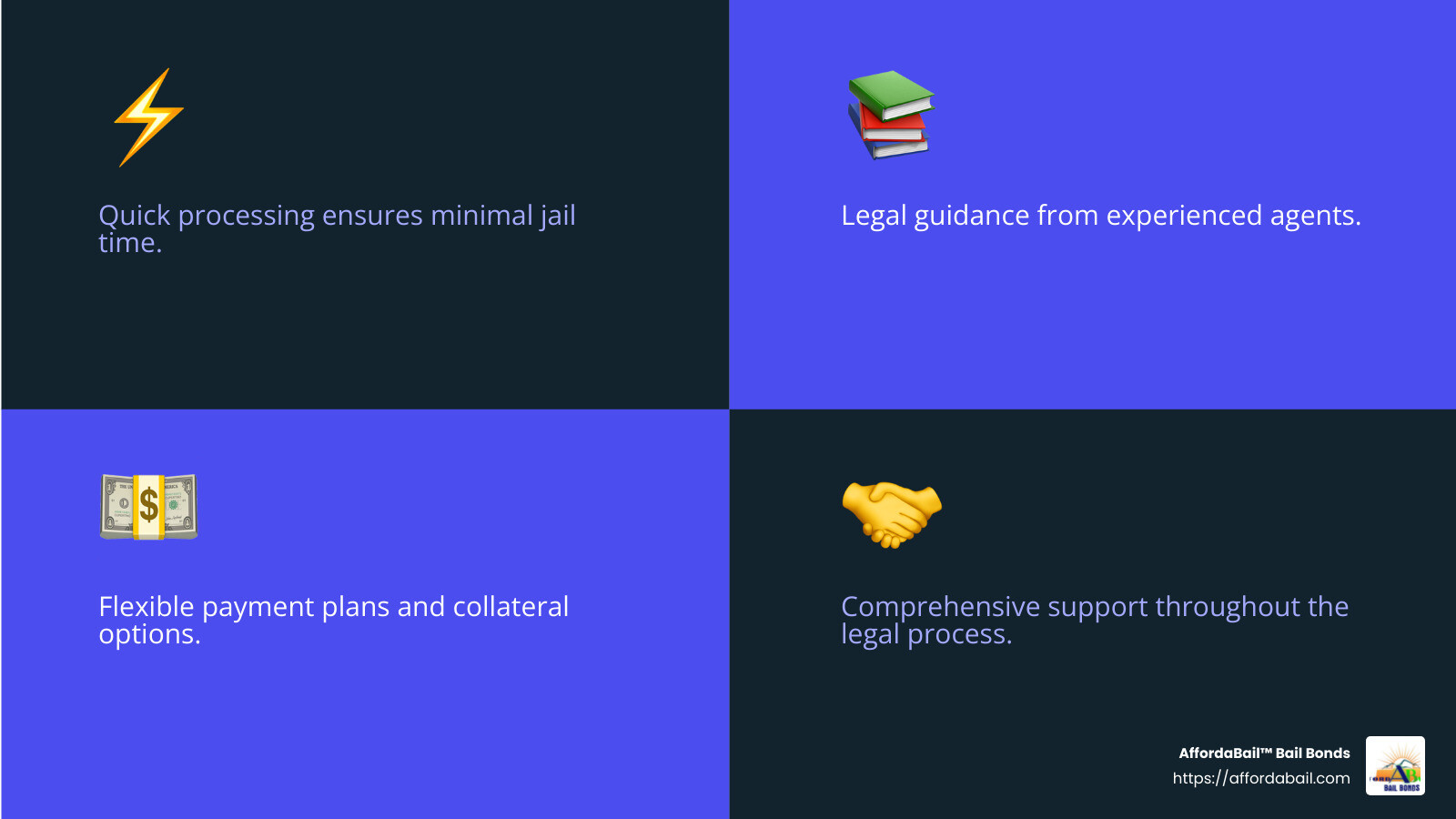 Top Tips for Hiring a Bondsman in Nashville, Tennessee 6 Using professional bail bond services can make the release process easier and less stressful for everyone involved. - bondsman nashville tn infographic 4_facts_emoji_blue