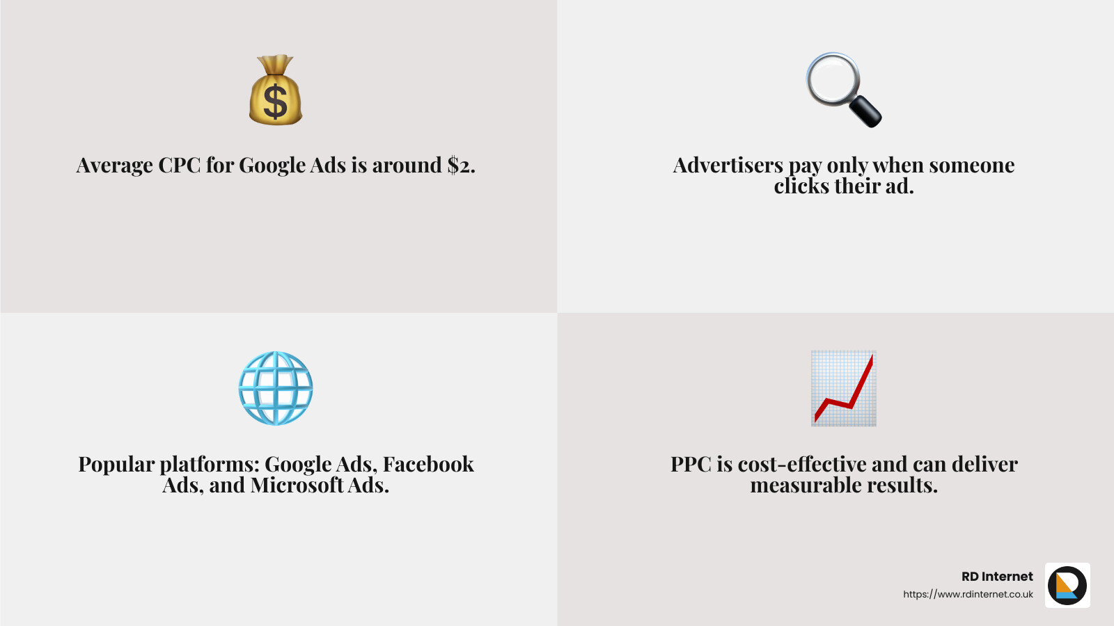 Understanding Cost Per Click (CPC) - how does pay per click advertising work infographic 4_facts_emoji_grey