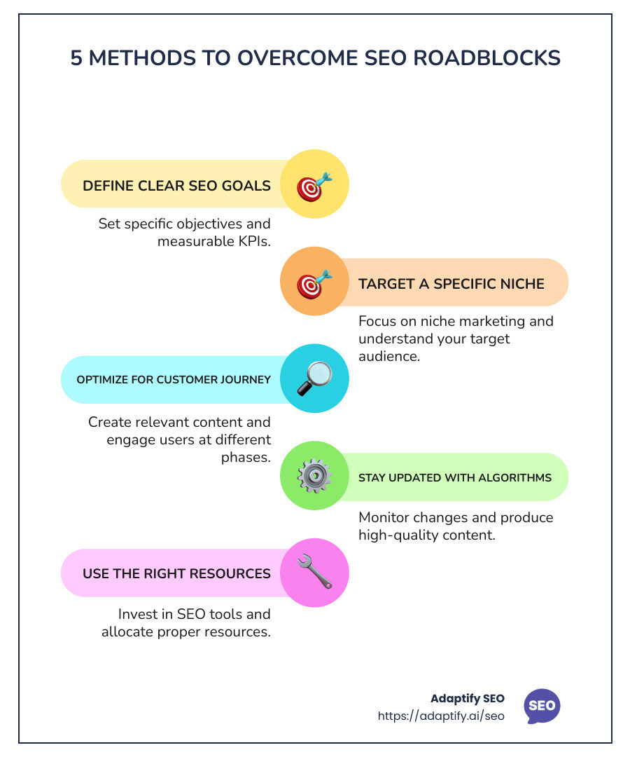 Infographic addressing SEO roadblocks like undefined goals, niche targeting, customer journey optimization, staying updated with algorithm changes, and using the right resources - seo roadblock infographic infographic-line-5-steps-colors